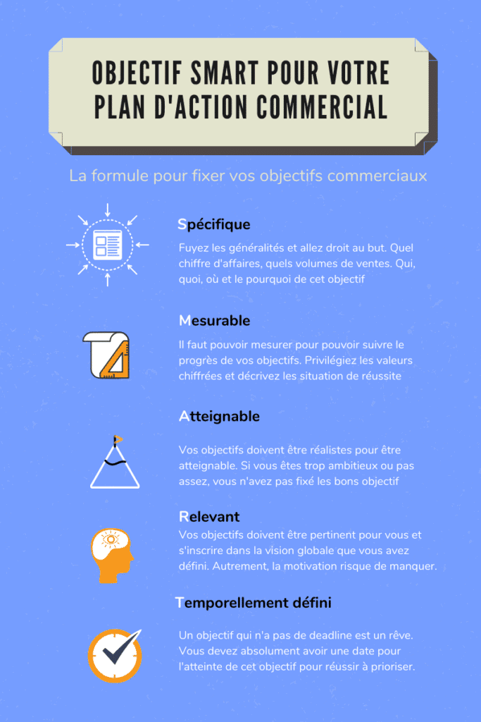 comment élaborer votre plan d action commercial